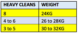 Heavy Cleans Chart